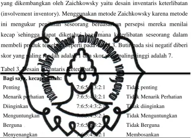 Tabel 3. Desain Inventaris Keterlibatan 