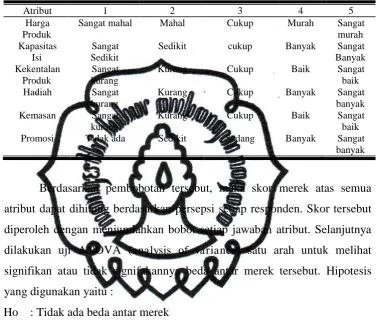 Tabel 4. Pembobotan Atribut Kecap 