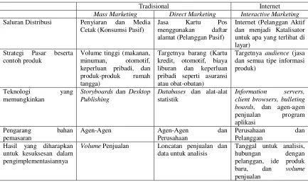 Tabel. 1. Perbedaan Pemasaran Tradisional dan Pemasaran Internet 