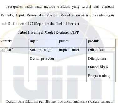Tabel 1. Sampel Model Evaluasi CIPP 