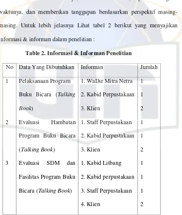 Table 2. Informasi & Informan Penelitian 