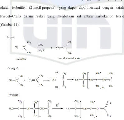 Gambar 11 Tahapan polimerisasi adisi kationik. 