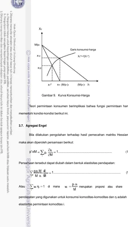 Gambar 9.   Kurva Konsumsi-Harga 