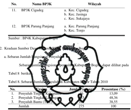 Tabel 8  berikut : 