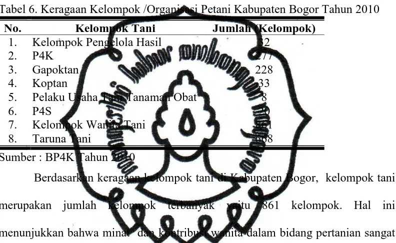 Tabel 6. Keragaan Kelompok /Organisasi Petani Kabupaten Bogor Tahun 2010 