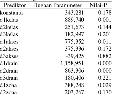 Tabel 5   Model Analisis Regresi Linear Berganda 