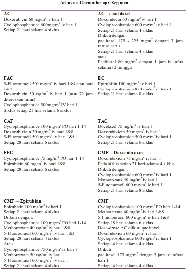 Tabel 3. Klasifikasi Kombinasi Obat Kanker Payudara  