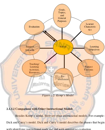 Figure 2.2: Kemp’s Model 