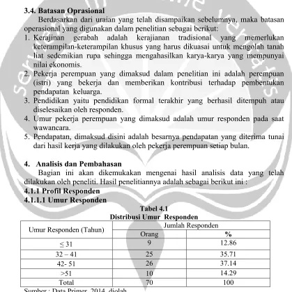 Tabel 4.1Distribusi Umur  Responden