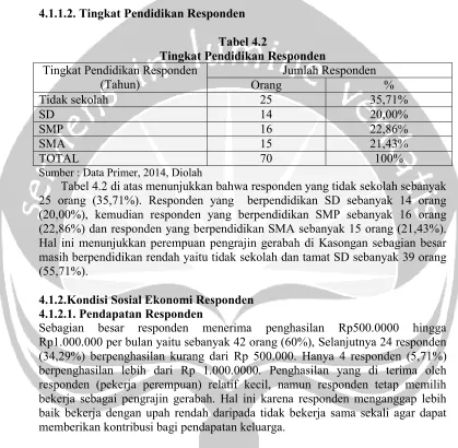 Tabel 4.2Tingkat Pendidikan Responden