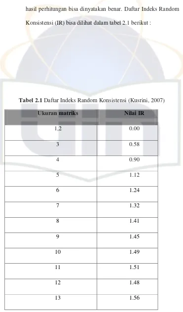 Tabel 2.1 Daftar Indeks Random Konsistensi (Kusrini, 2007) 