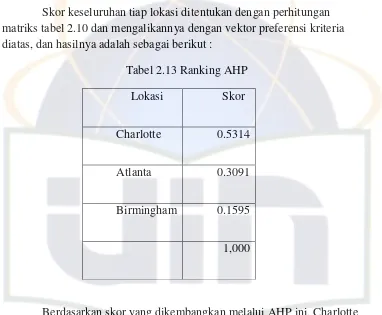 Tabel 2.13 Ranking AHP 