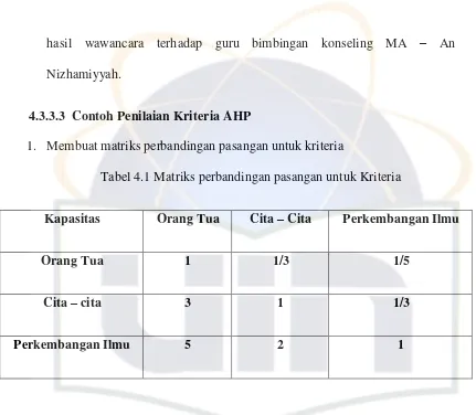 Tabel 4.2 Matriks Normalisasi untuk kriteria 