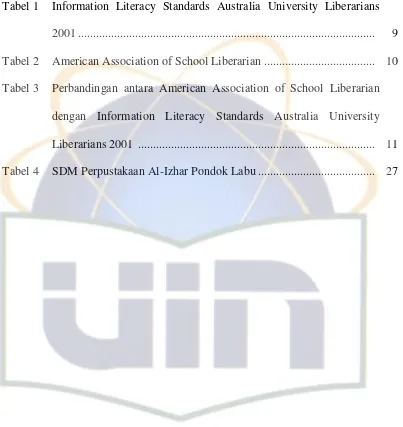 Tabel 1 Information Literacy Standards Australia University Liberarians 