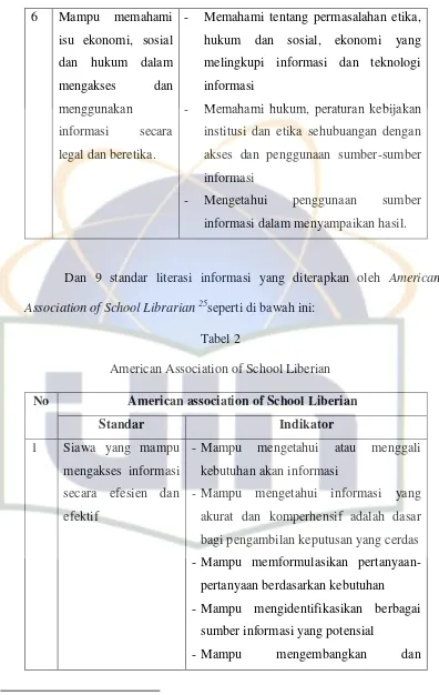 Tabel 2 American Association of School Liberian 