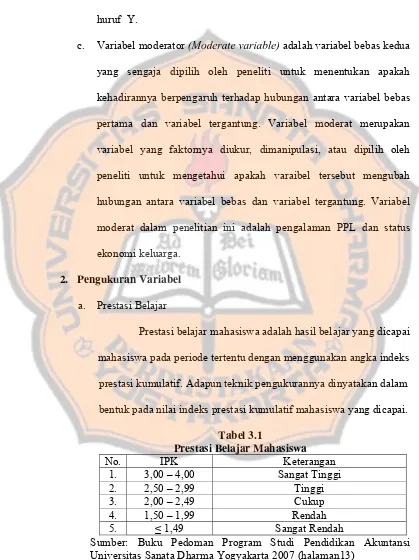 Tabel 3.1 Prestasi Belajar Mahasiswa 