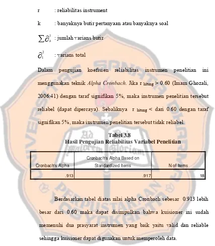 Tabel 3.8 Hasil Pengujian Reliabilitas Variabel Penelitian 