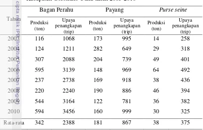 Tabel 12 Produksi dan upaya penangkapan ikan tembang per alat tangkap di 