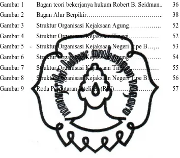 Gambar 1 Bagan teori bekerjanya hukum Robert B. Seidman.. 
