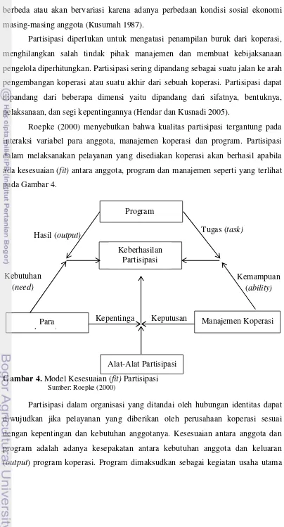 Gambar 4. Model Kesesuaian ( fit) Partisipasi 