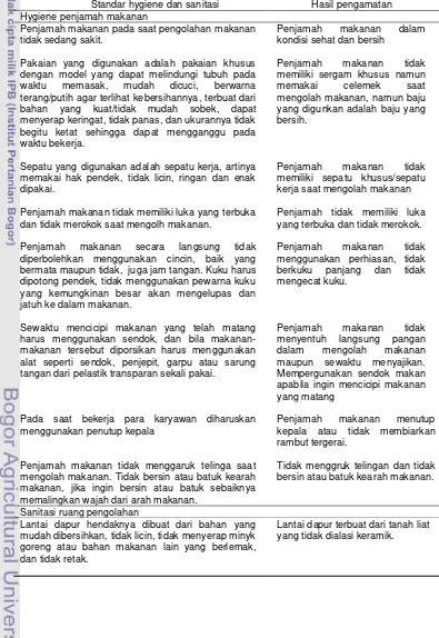 Tabel 4 Perbandingan standar higiene dan sanitasi terhadap hasil pengamatan 