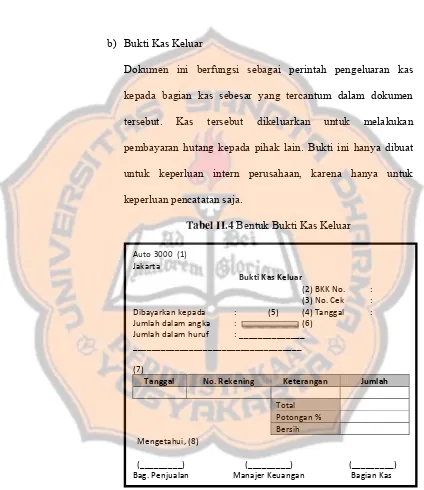 Tabel II.4 Bentuk Bukti Kas Keluar 