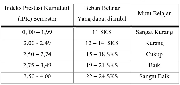 Tabel 4.1. Indeks Prestasi dan Mutu Belajar 