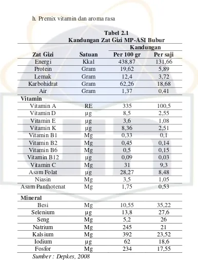Tabel 2.1 Kandungan Zat Gizi MP-ASI Bubur 
