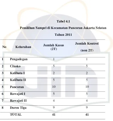 Tabel 4.1 Pemilihan Sampel di Kecamatan Pancoran Jakarta Selatan  