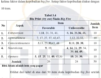 Blu Print Tabel 3.4 (try out) Skala Big Five 