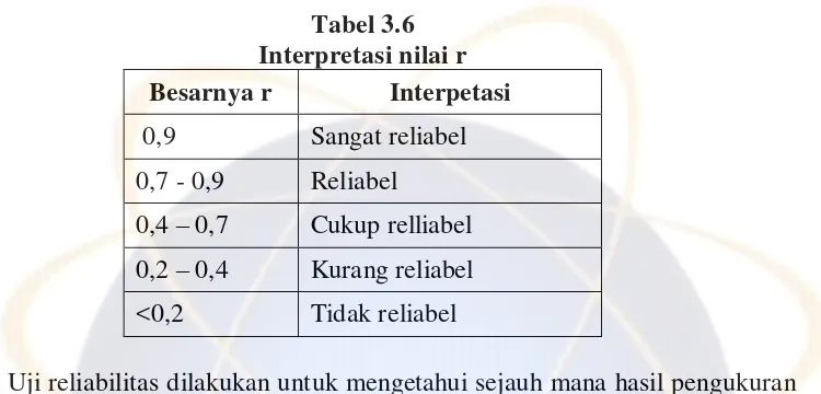 Tabel 3.6 Interpretasi nilai r 