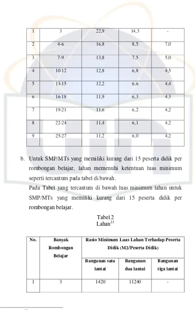 LahanTabel 2 21 