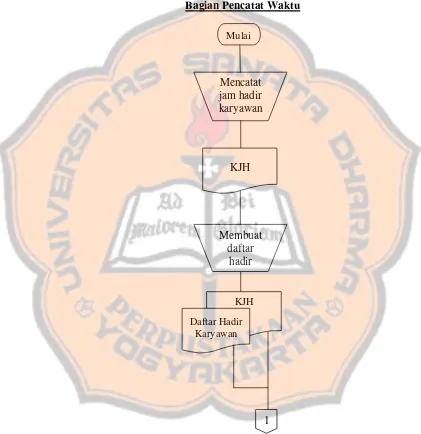 Gambar 1: Flowchart Sistem Penggajian 