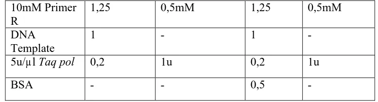 Tabel 2. Sekuens Mikrosatelit Primer BF02 dan BF03  Lokus Sekuens Primer Motif 