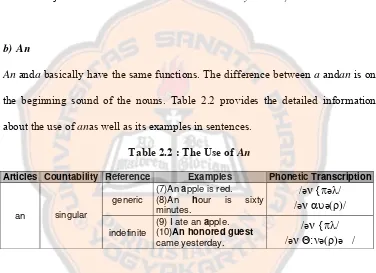 Table 2.2 : The Use of An 