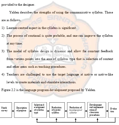 Figure 2.2 is the language program development proposed by Yalden.
