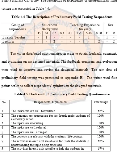 Table 4.4 The Description of Preliminary Field Testing Respondents