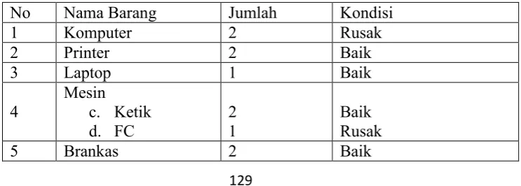 Tabel 12 . Fasilitas UPT Utara 