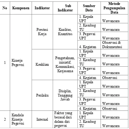 Tabel  1. Kisi-Kisi Instrumen Penelitian 