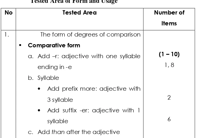  Table 4.1  Tested Area of Form and Usage�
