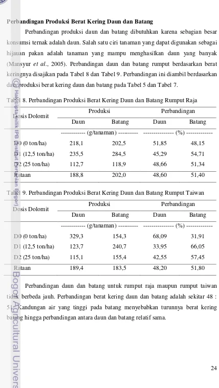 Tabel 8. Perbandingan Produksi Berat Kering Daun dan Batang Rumput Raja 