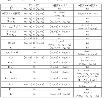 Table 2: Paracomplex structures on four dimensional solvable Lie algebras
