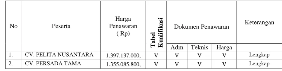 Tabel Kualifikasi 