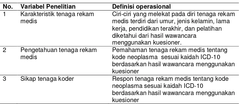 Tabel 3.1 : Definisi Operasional