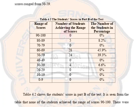 Table 4.2 The Students’ Scores in Part B of the Test