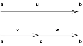 Figure 3: Simplest example of T-homotopy equivalence