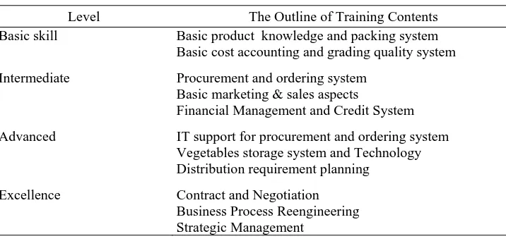 Table 4.  The Lists the Outline of Training Contents  