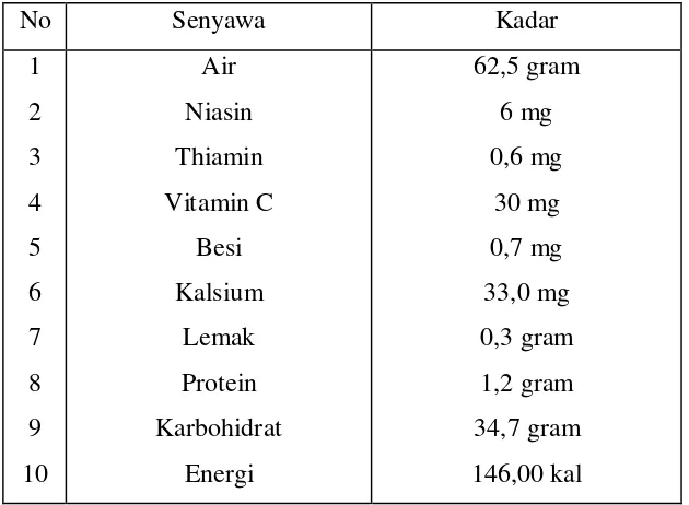 Tabel 2.1 Komposisi unsur nutrisi ubi kayu (per 100 gram) 