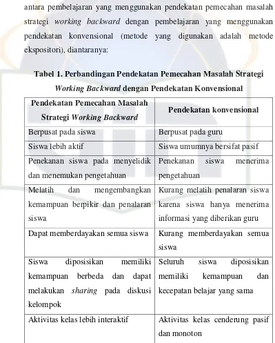 Tabel 1. Perbandingan Pendekatan Pemecahan Masalah Strategi