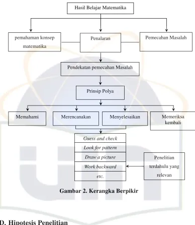 Gambar 2. Kerangka Berpikir